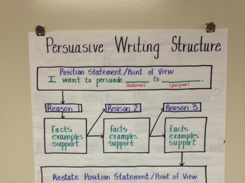 Persuasive-And-Opinion-Writing