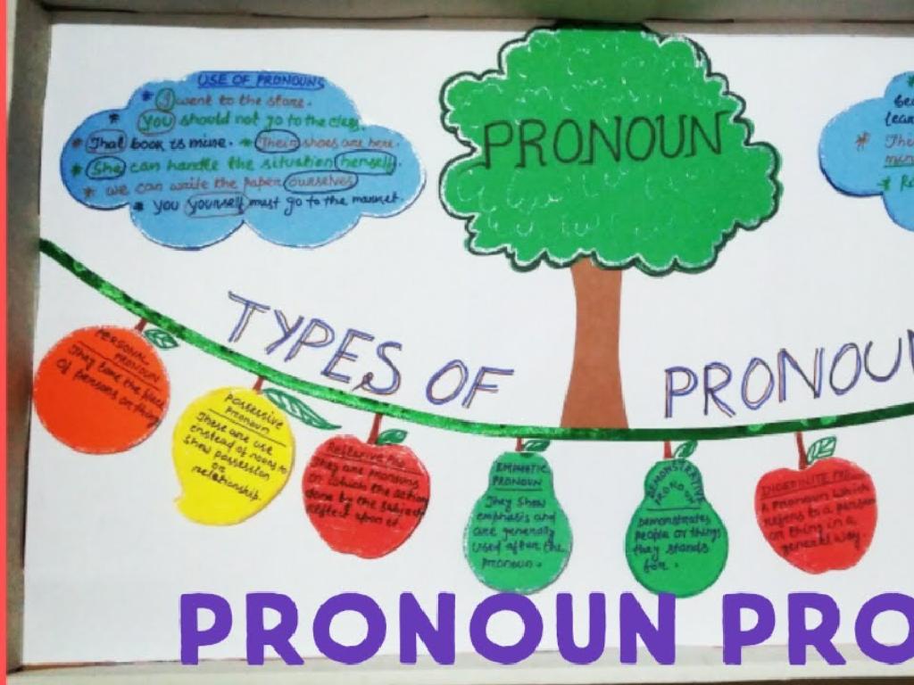 Pronoun-Types