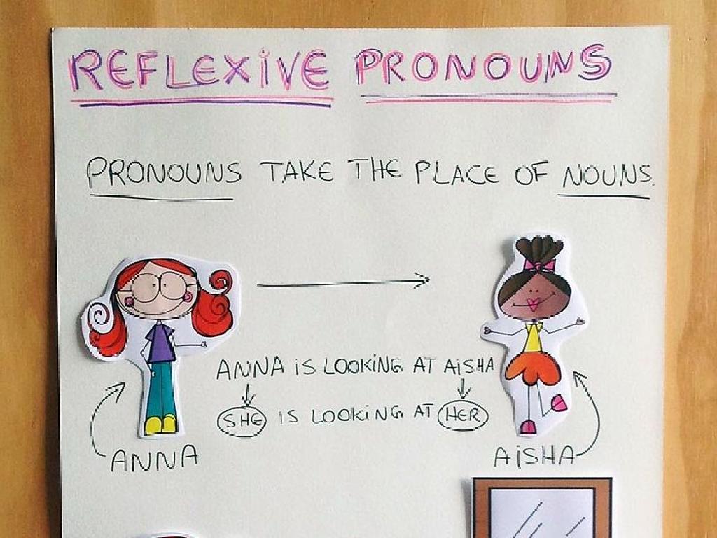 Pronoun-Types