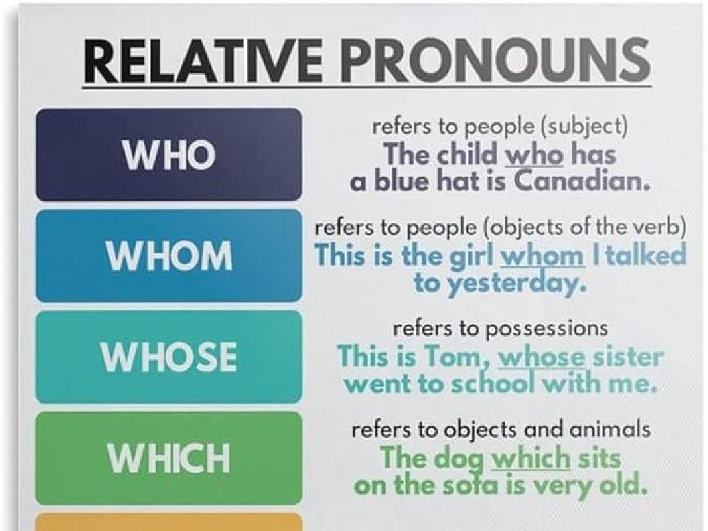 Pronoun-Types