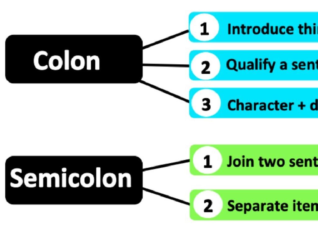 Semicolons,-Colons,-And-Commas