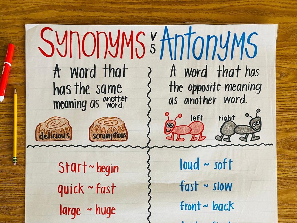 Synonyms-And-Antonyms