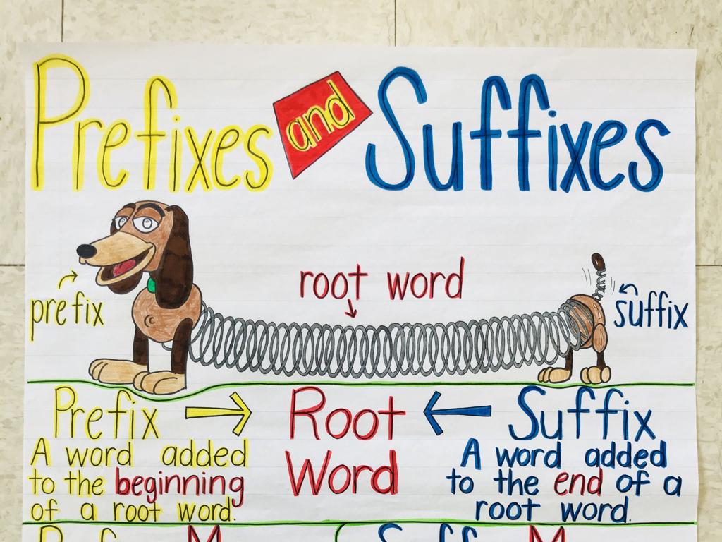 Prefixes-And-Suffixes