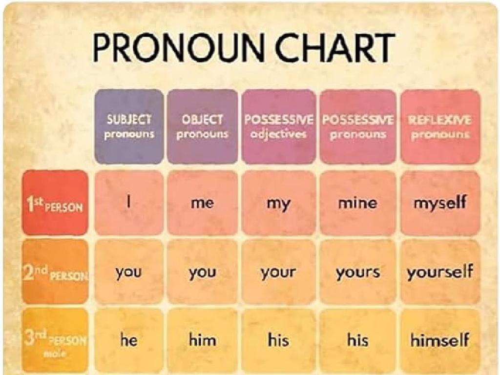 Pronouns