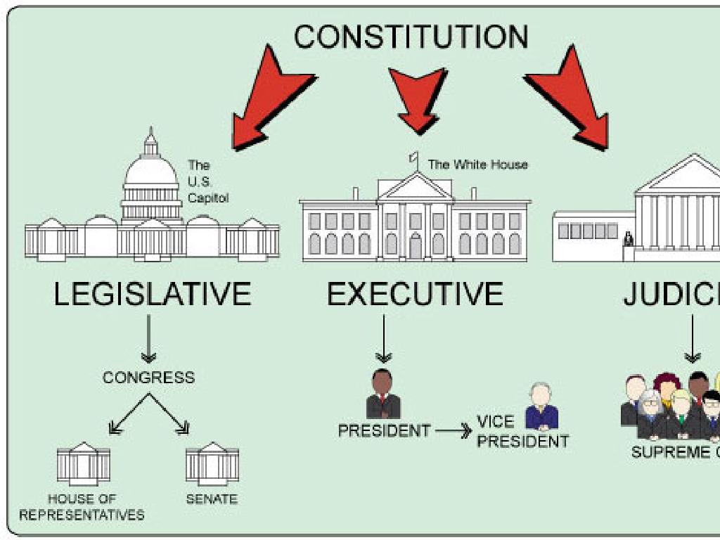 Us-Government-And-Civics