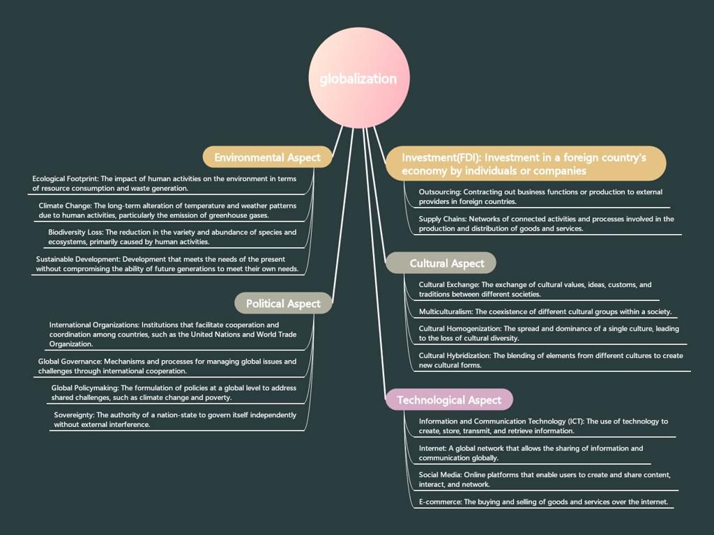 World-History-Project---1750-To-The-Present