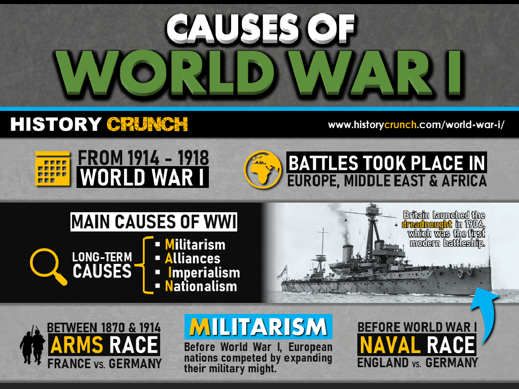 World-History-Project---1750-To-The-Present