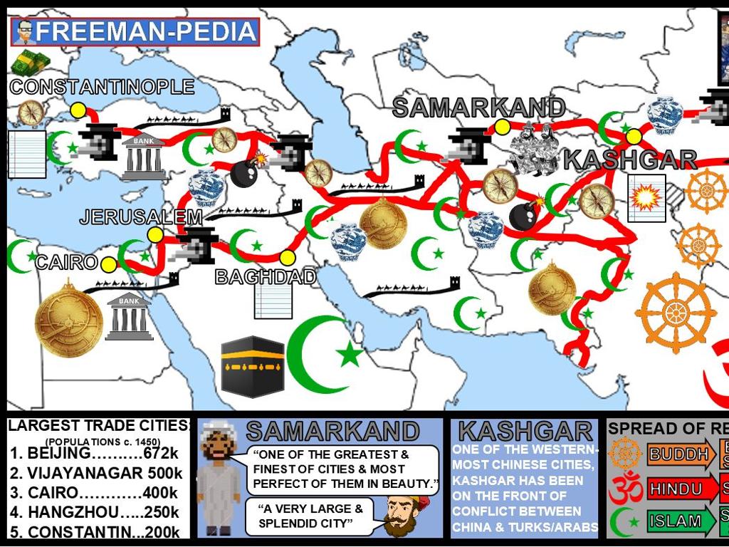 World-History-Project-Ap