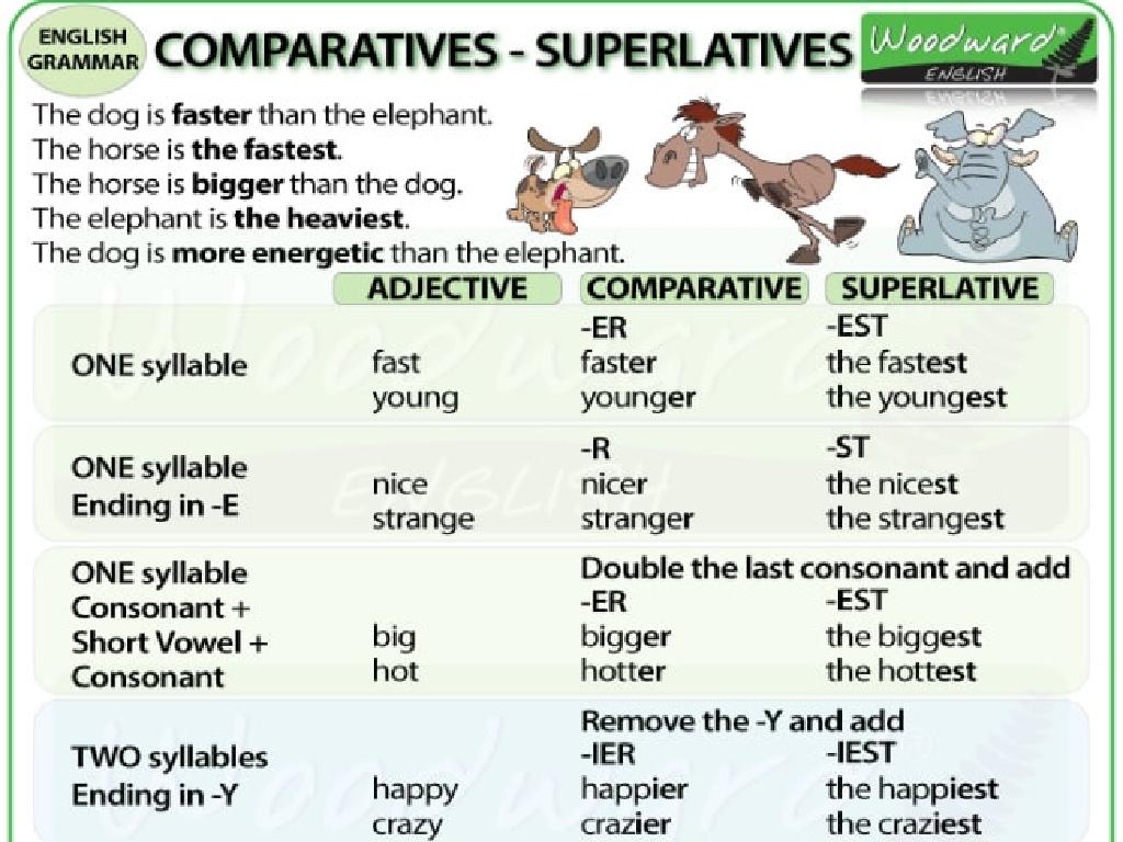 Adjectives-And-Adverbs