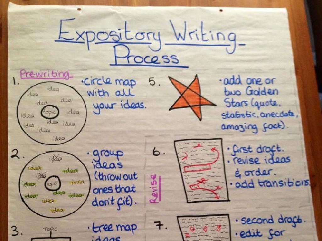Expository-Writing