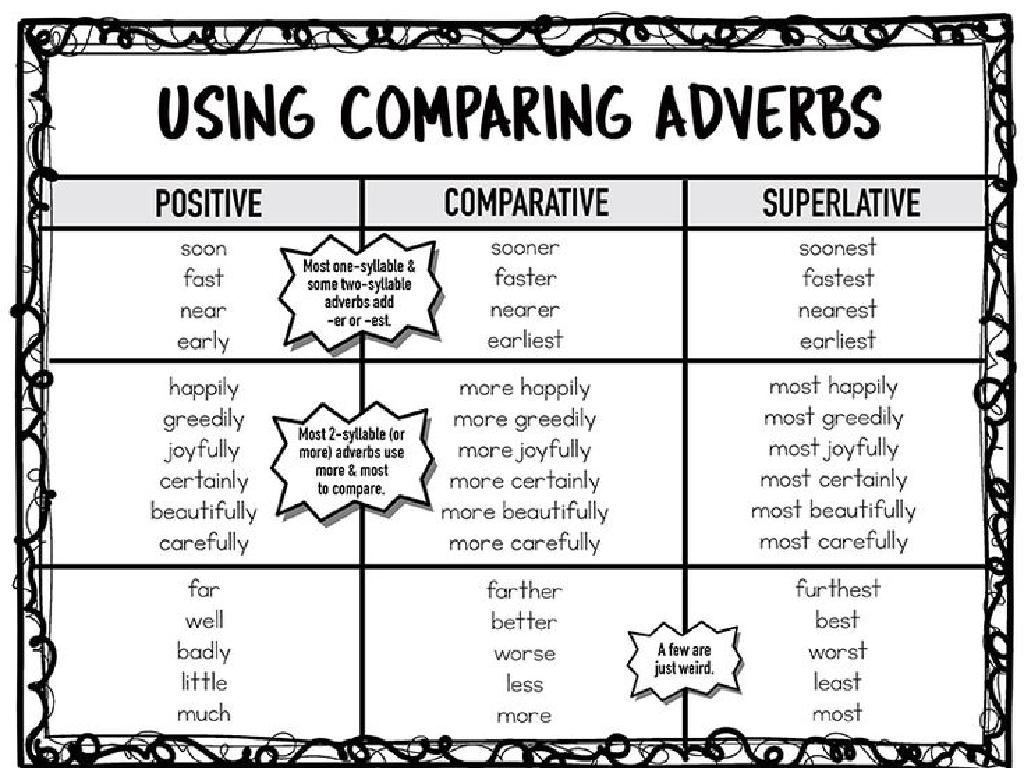 Adjectives-And-Adverbs