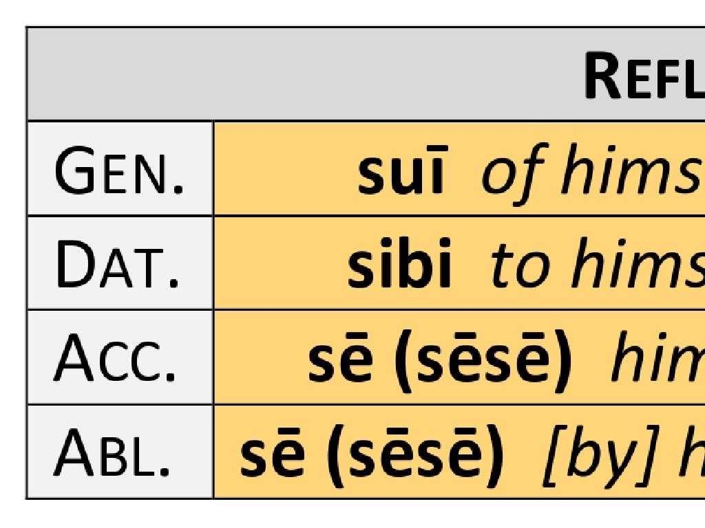 Pronoun-Types