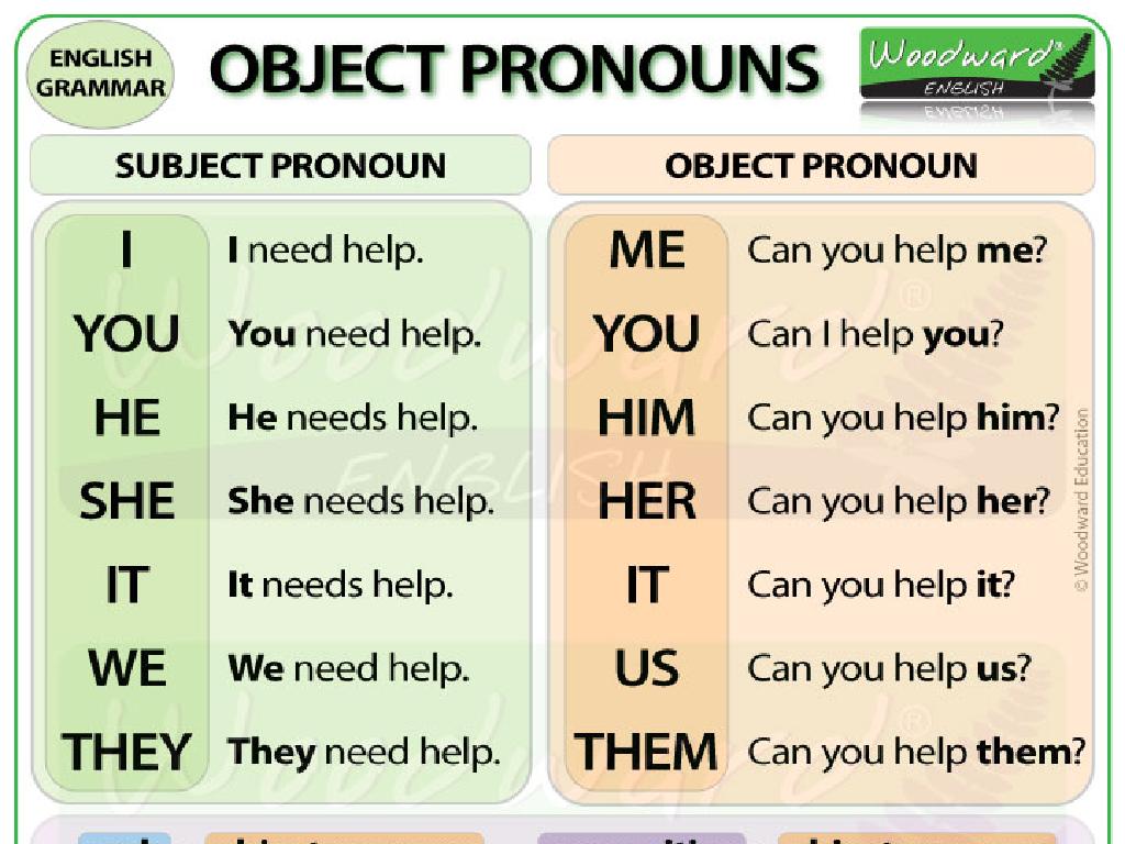 Pronoun-Types