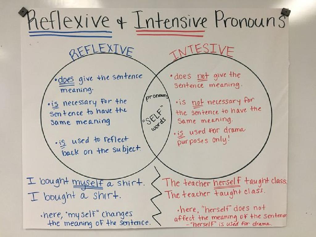 Pronoun-Types