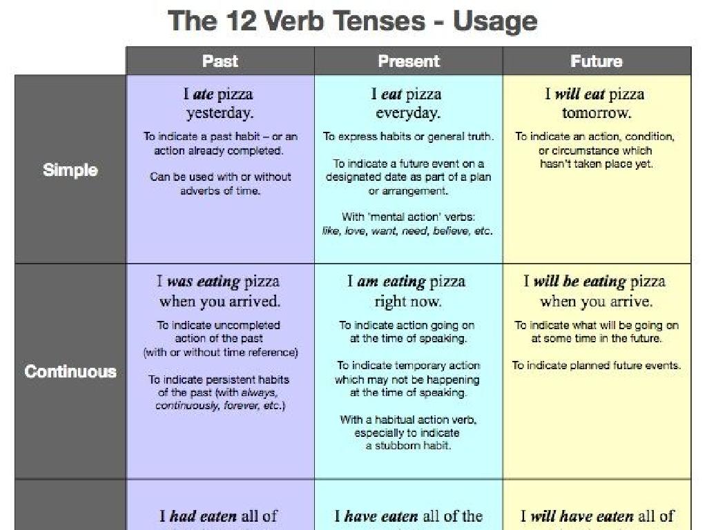 Verb-Tense