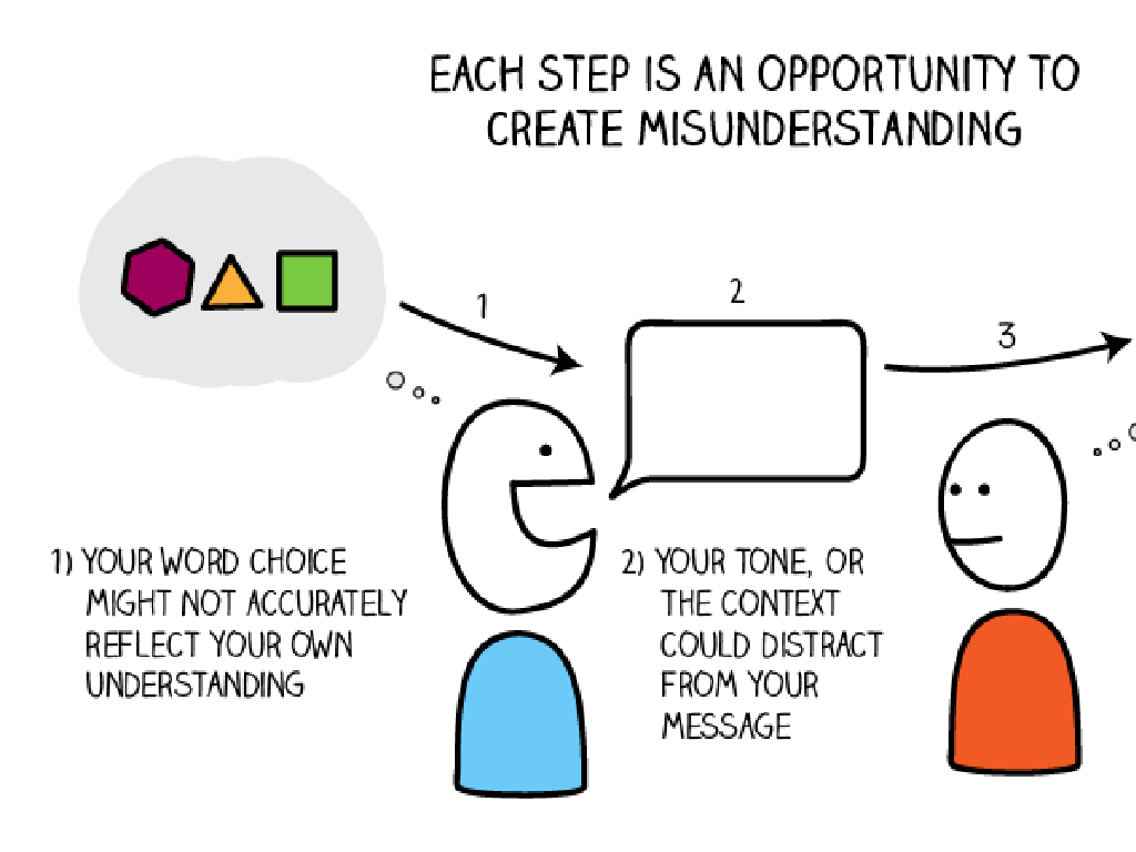 Word-Choice-And-Usage